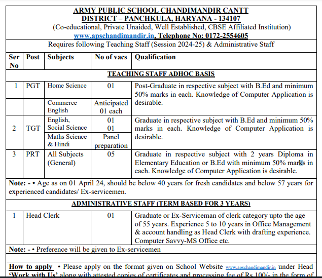 Chandimandir APS Vacancy 10 Online Form Fill Up