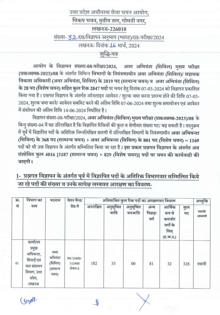 UPSSSC Junior Engineer (Civil) Recruitment 2024 Online Form Fill Up