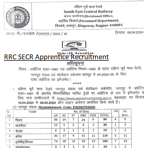 RRC SECR Apprentice Recruitment 2024