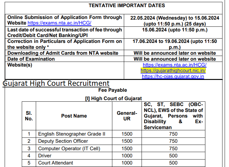 Gujarat High Court Recruitment 2024