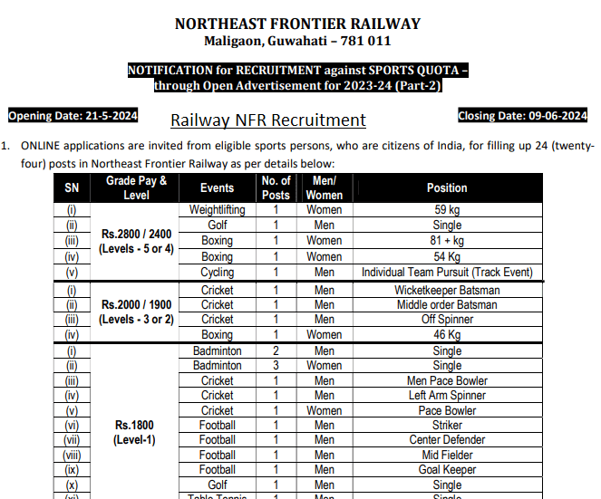 Railway NFR Recruitment 2024 Online Apply nfr.indianrailways.gov.in