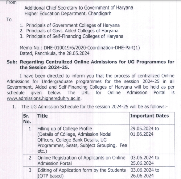 Haryana UG College Admission 2024-25