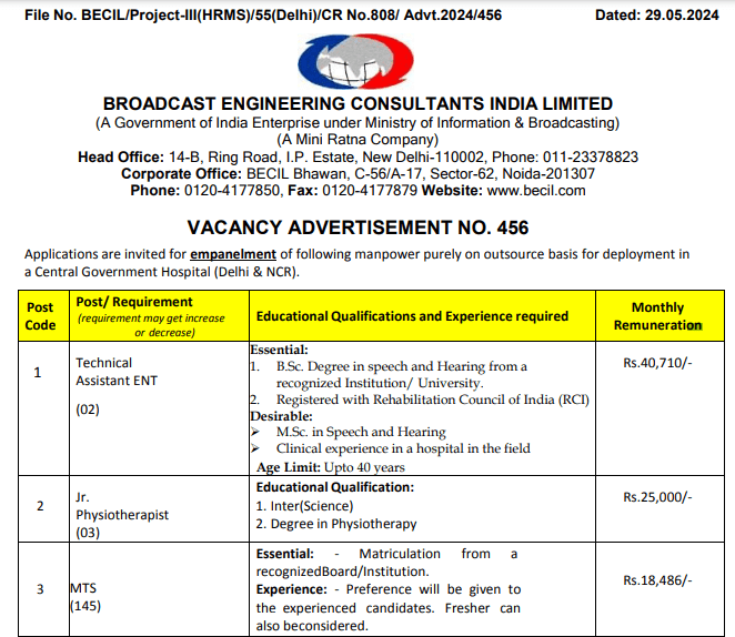 BECIL Recruitment 2024