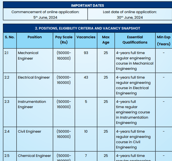 HPCL Officers Recruitment 2024