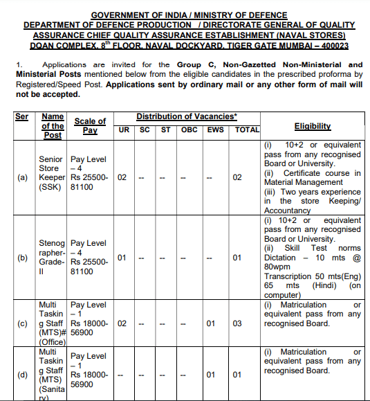 Mumbai DGQA MTS, Steno, SSK Recruitment 2024
