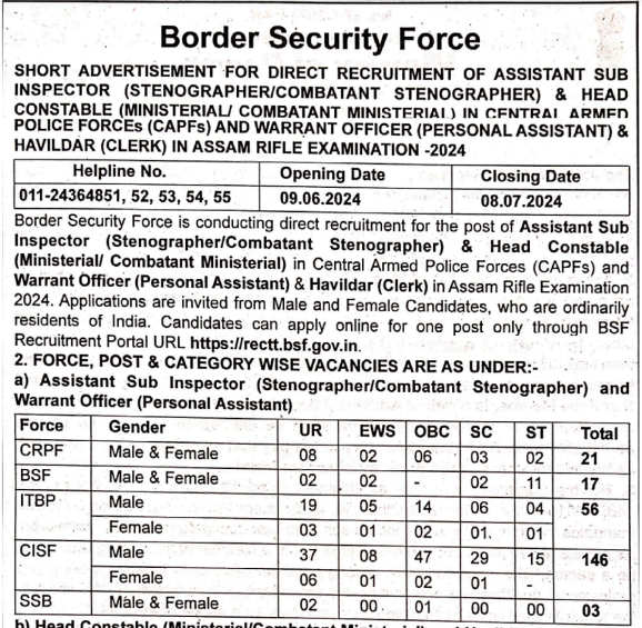 CAPF HC & ASI Recruitment 2024