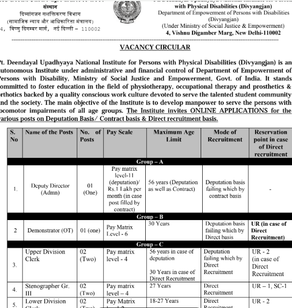 Delhi PDUNIPPD Clerk, MTS, Steno Recruitment 2024