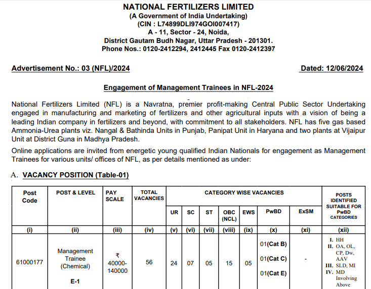 NFL Management Trainee Recruitment 2024 notification For 164 Vacancy