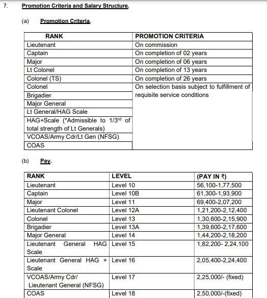 Indian Army 10+2 TES 52 Online Apply