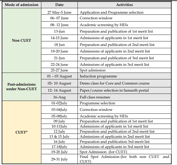 Dispur College Merit List 2024