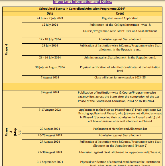 Surya Sen College Merit List 2024 Final Admission List Download Online ...