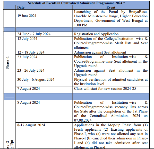 Netaji Subhas Mahavidyalaya Merit List 2024