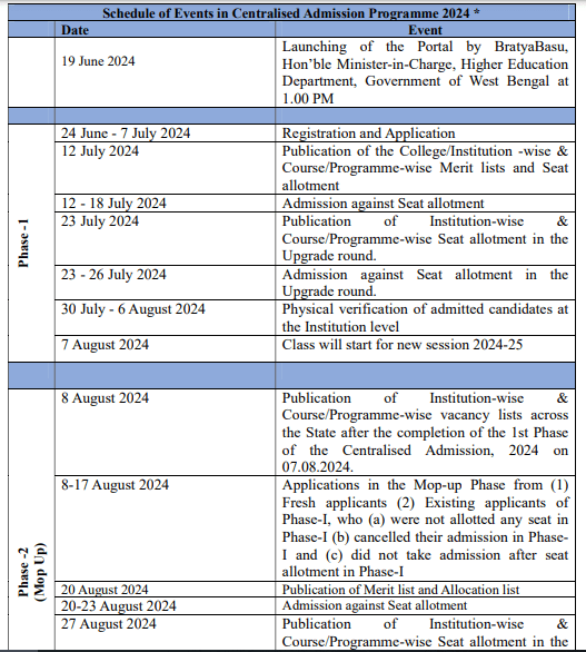Malda Pakuahat Degree College Merit List 2024