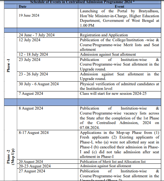 Mangalkote Government General Degree College Merit List 2024