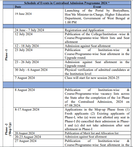 Muzaffar Ahmed Mahavidyalaya Merit List 2024