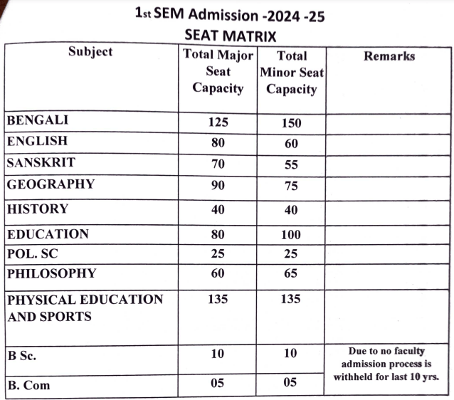 Chatra Ramai Pandit Mahavidyalaya Merit List 2024