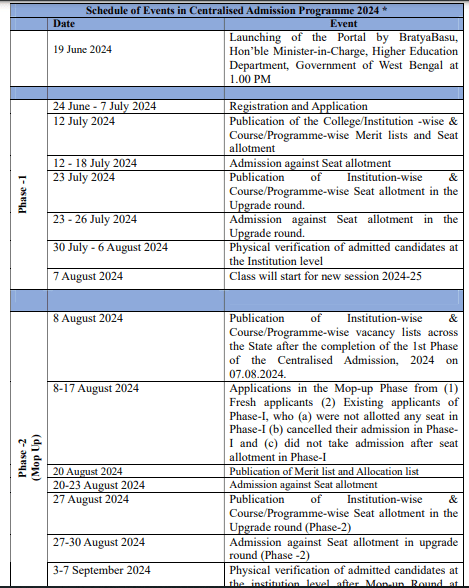 Bandwan Mahavidyalaya Merit List 2024