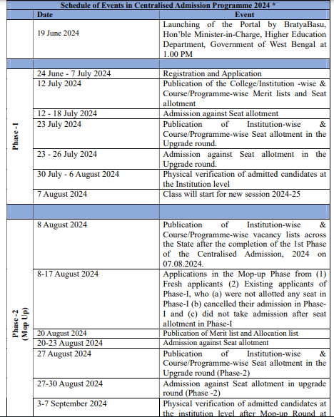 Dantan Bhatter College Merit List 2024