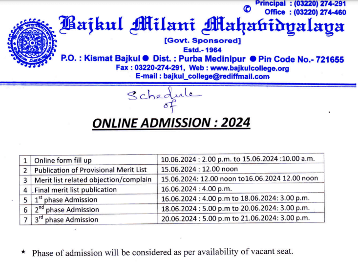 Bajkul Milani Mahavidyalaya Merit List 2024