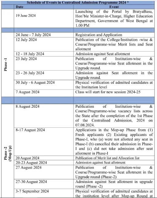 Goaltore College Merit List 2025