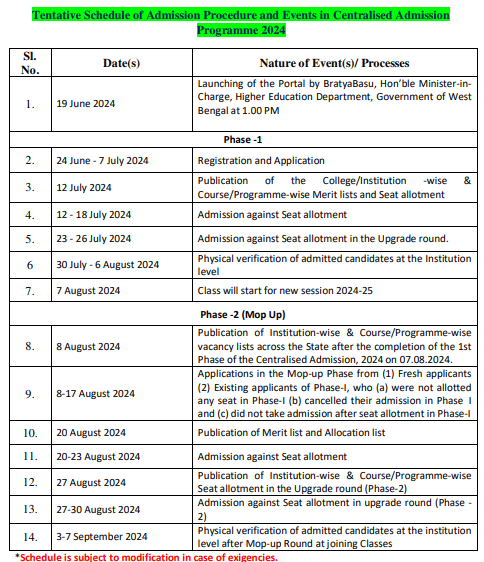 Lalgarh Government College Merit List 2024