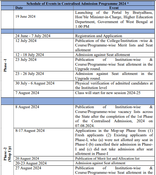Bhangar Mahavidyalaya Merit List 2024