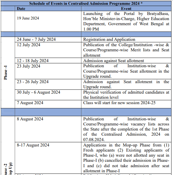 Mahitosh Nandy Mahavidyalaya Merit List 2024