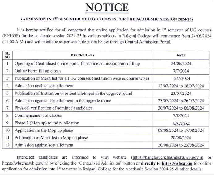 Rajganj College Merit List 2024