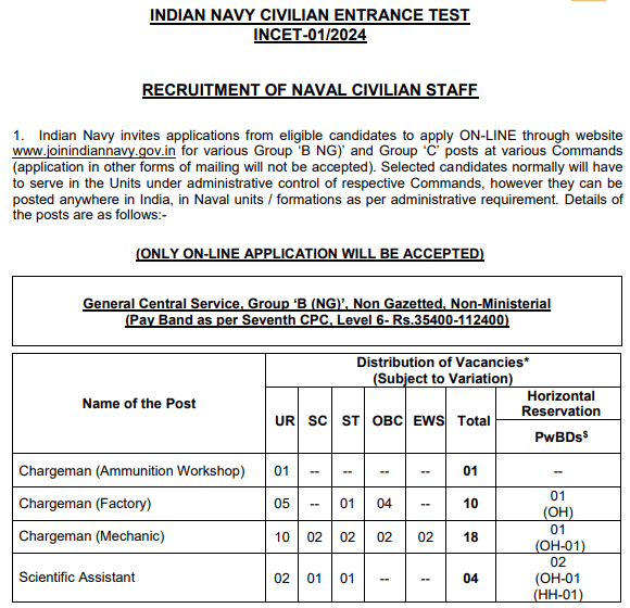 Indian Navy Civilian Recruitment 2024 Notification Out For 741 Vacancy