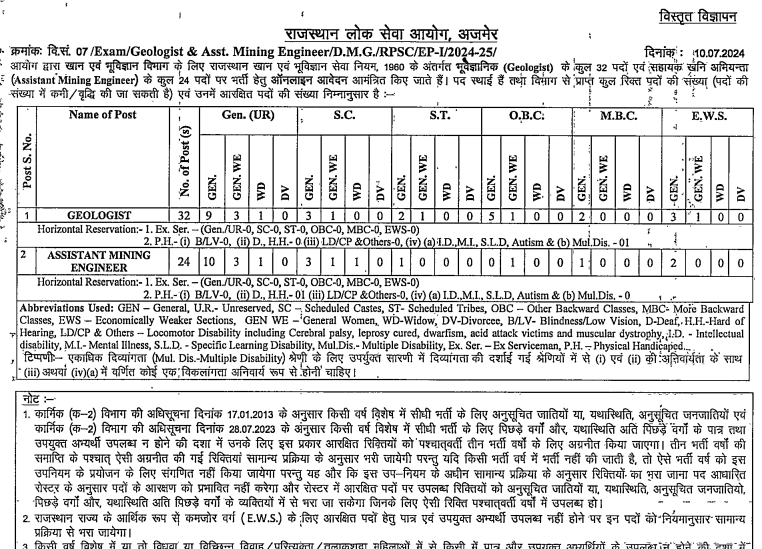 RPSC Geologist, Asst Mining Engineer Recruitment 2024