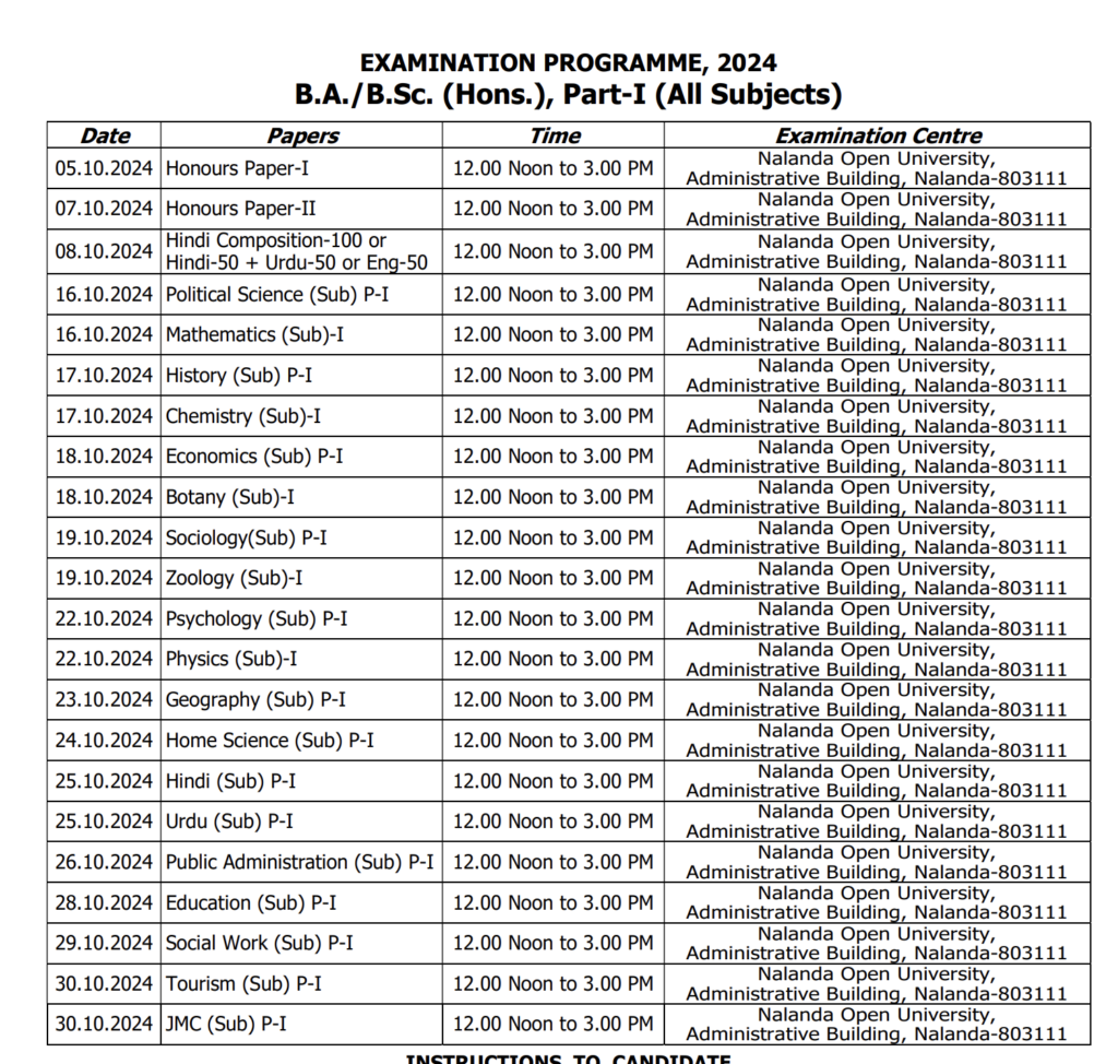 NOU Exam Time Table 2025