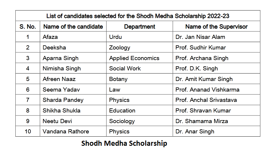 Shodh Medha Scholarship 