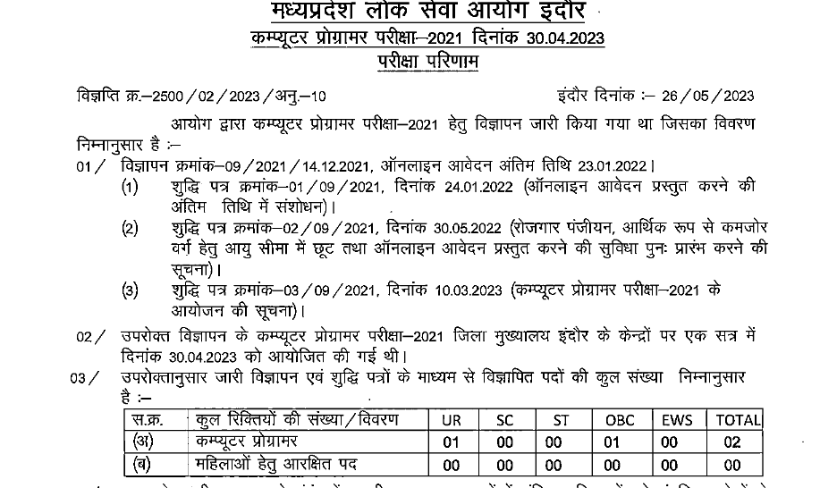 MPPSC AE Result