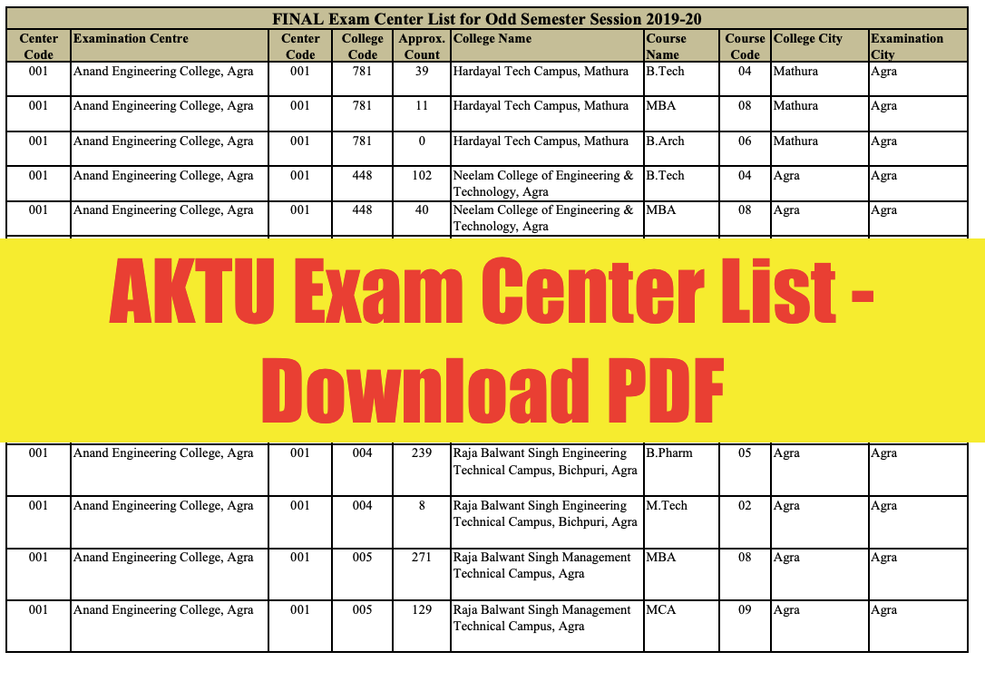AKTU Exam Center List 2023 ; UPSEE / UPTU Odd, Even Semester