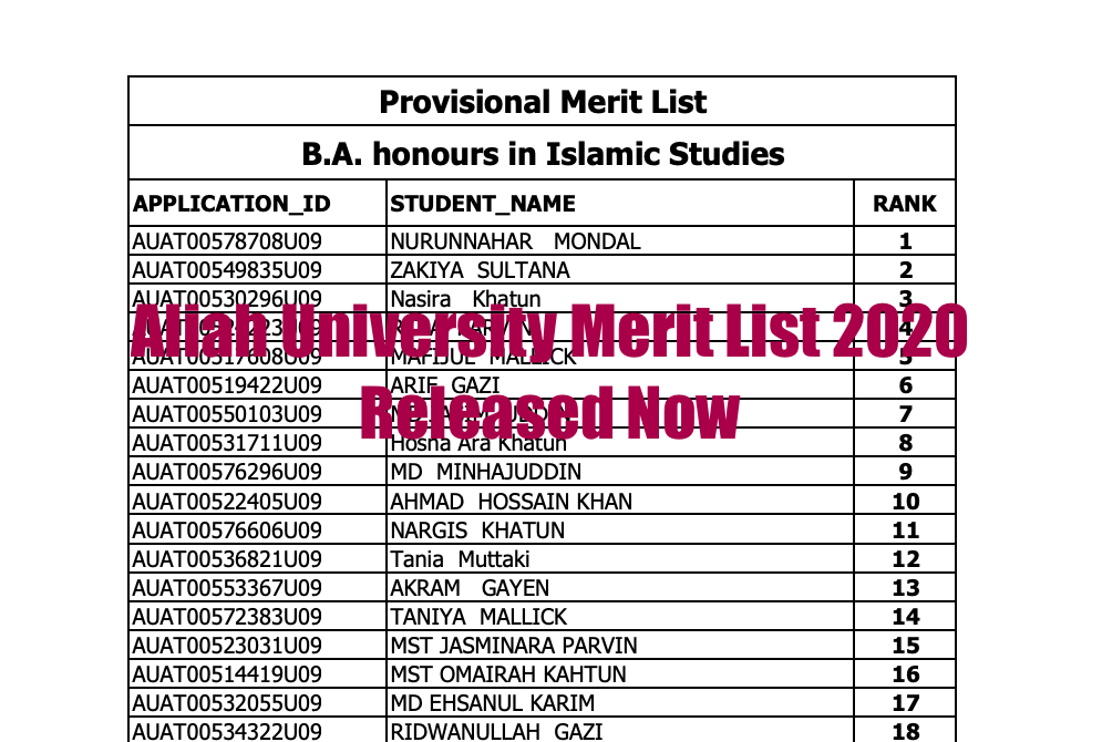 aliah university merit list downloading links pdf ba bsc bcom