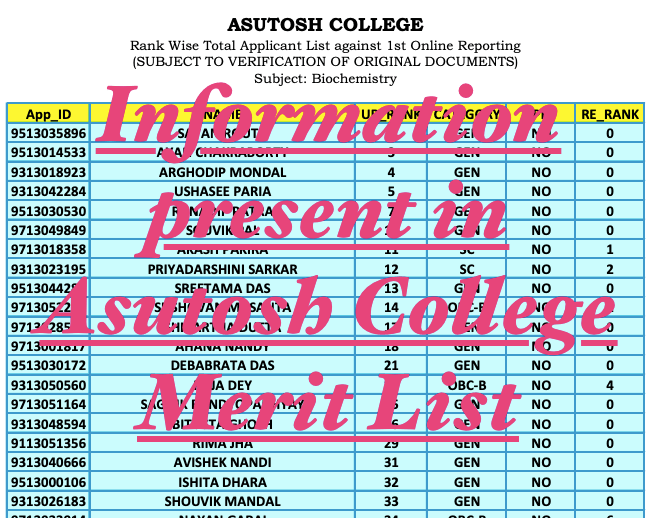 asutosh college 1st merit list admission information