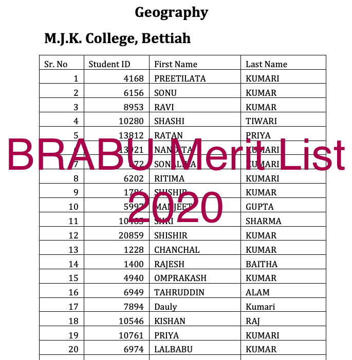 brabu merit list download links pdf 2020-21