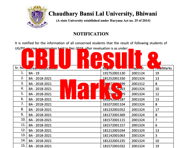 CBLU Result 2022 checking link and marks