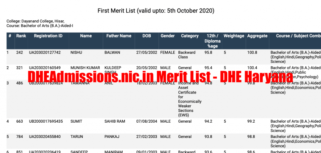 dhe haryana 1st merit list 2020 download at dheadmissions.nic.in