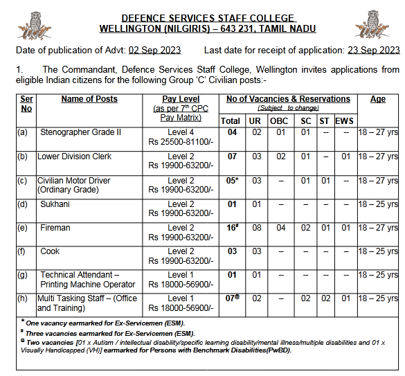 www.dssc.gov.in Wellington Result