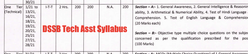 dsssb technical assistant exam latest syllabus download pdf 2023 dsssb.delhi.gov.in