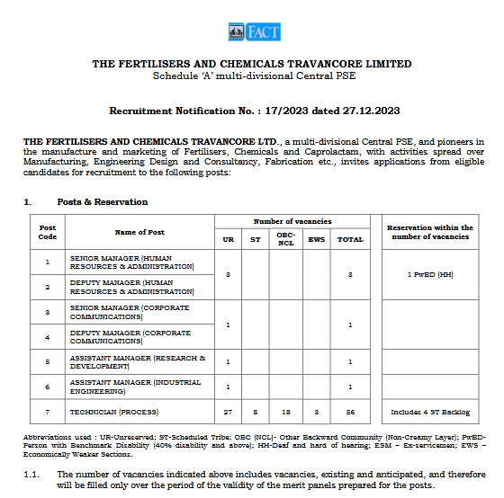 FACT Technician Syllabus 2024 Download Exam Pattern @www.fact.co.in ...