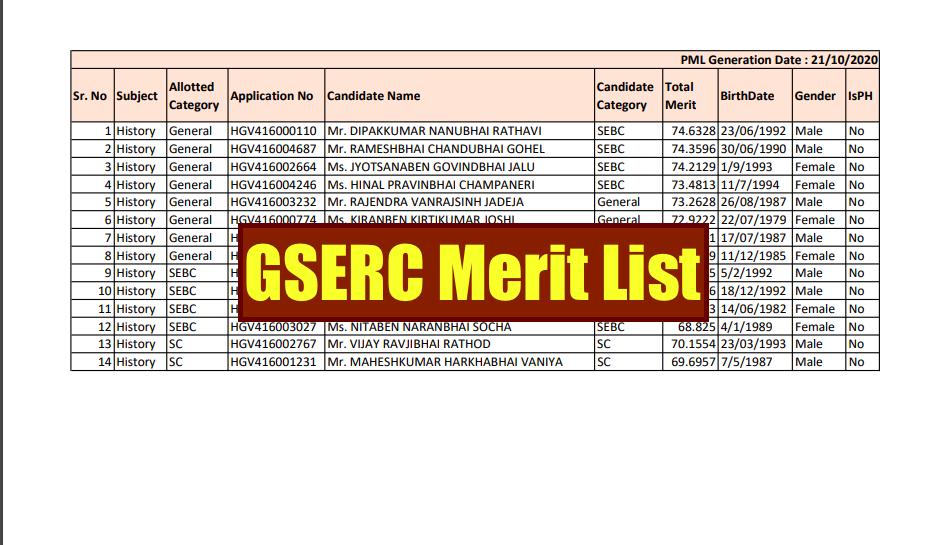 gserc merit list 2023 - download selection list of Shikshan Sahayak result secondary, higher secondary final pml pml2 general