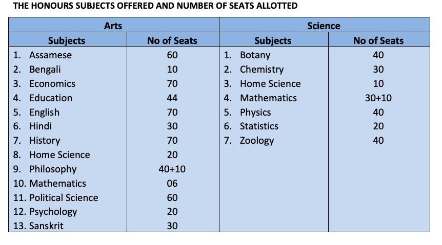 Handique College Merit List 2023