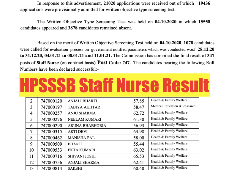 hpsssb staff nurse result 2023 download merit list published final