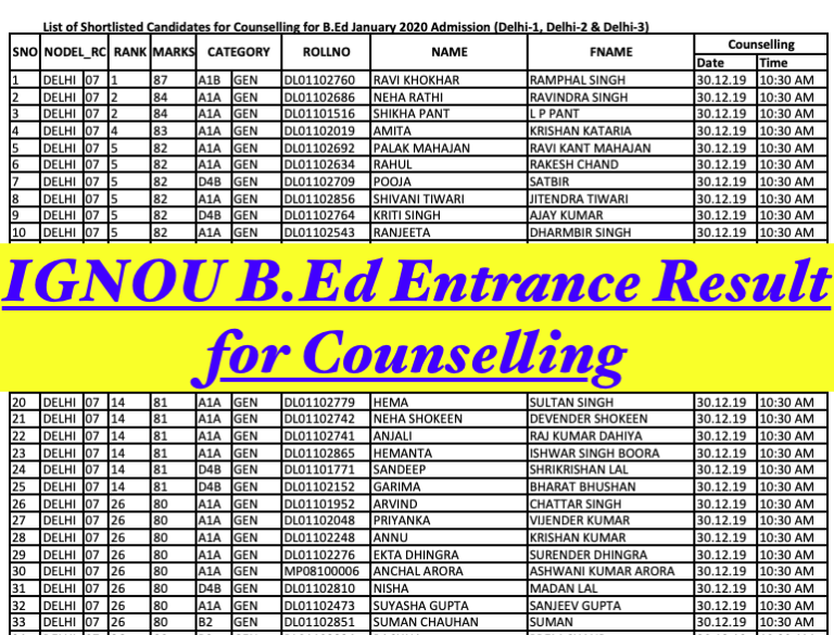 IGNOU B.Ed Merit List 2024 Cut Off Marks, Entrance Result {Released}