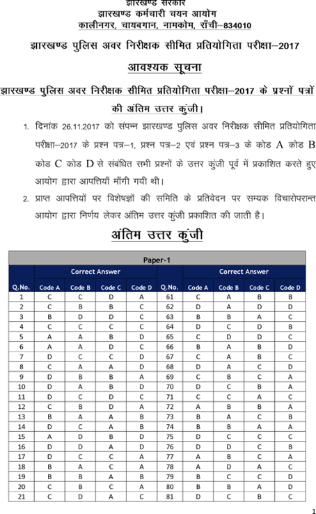 Jharkhand Police SI Answer Key 2023 Download Model Solution Prelims {Published}