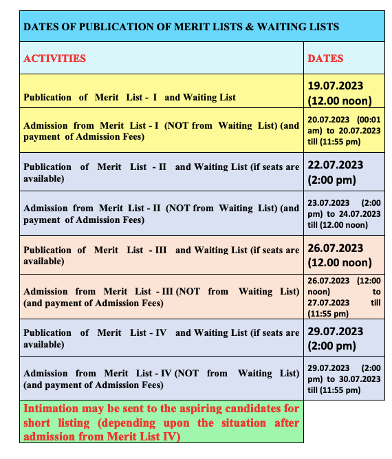 Serampore College merit list publishing date 2024