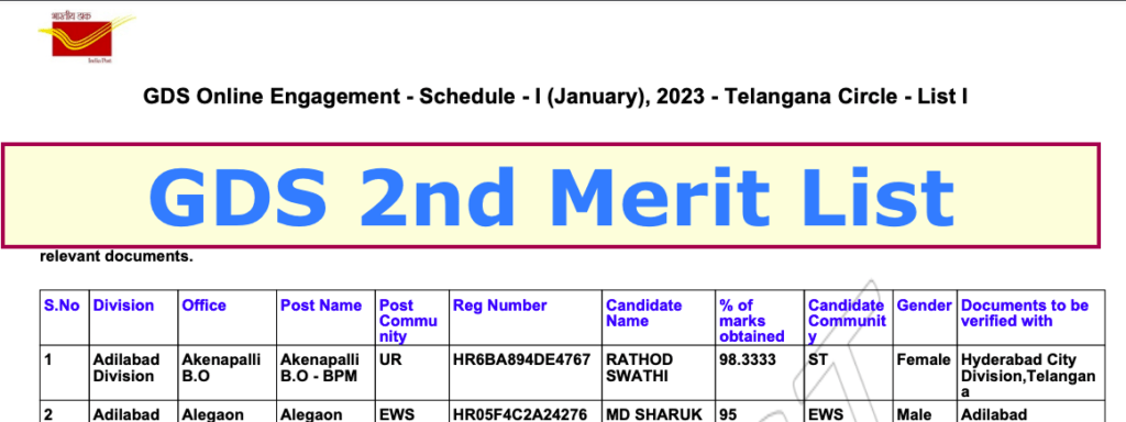 india post gds 2nd merit list 2023 download pdf, cut off list