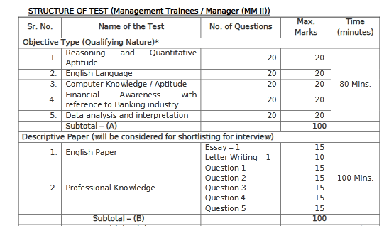 Exim Bank MT, Managers Syllabus 2024 Download Exam Pattern @www ...